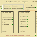 Solar Phantoms 1st Company - Jan 2014